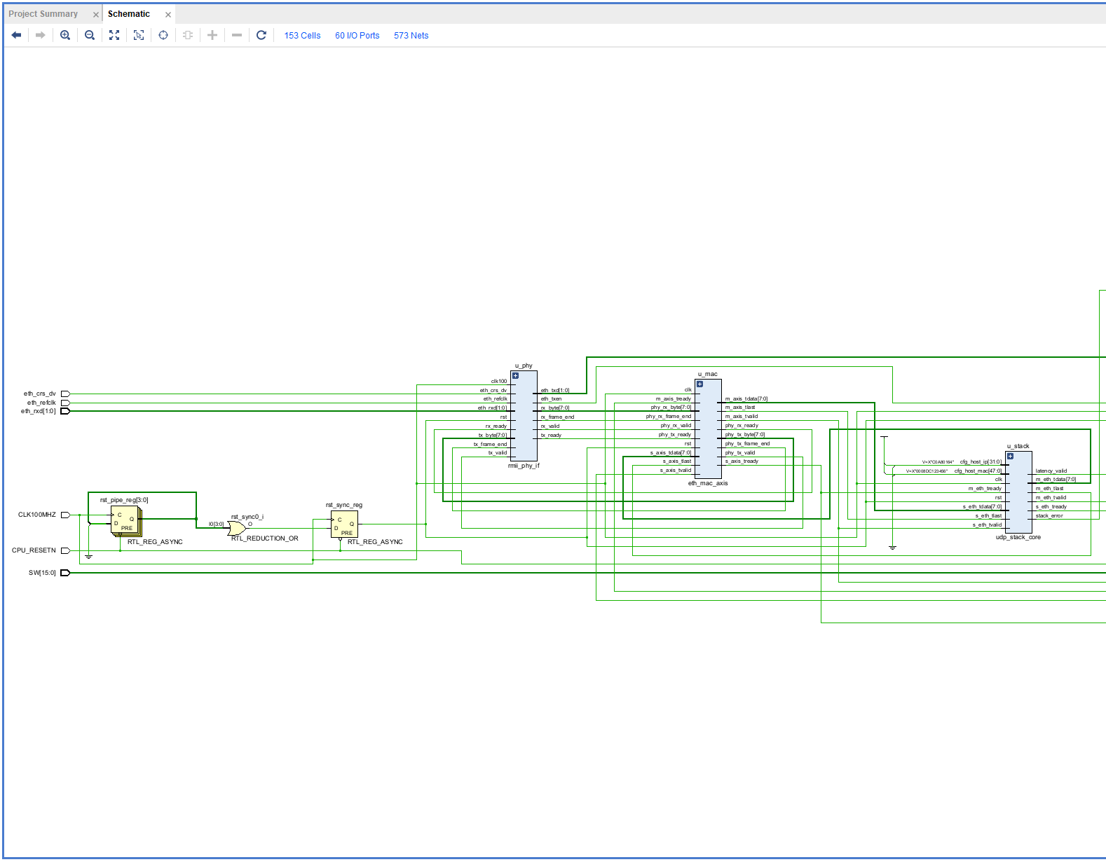 Synthesized RTL schematic left — board I/O and PHY/MAC ingress