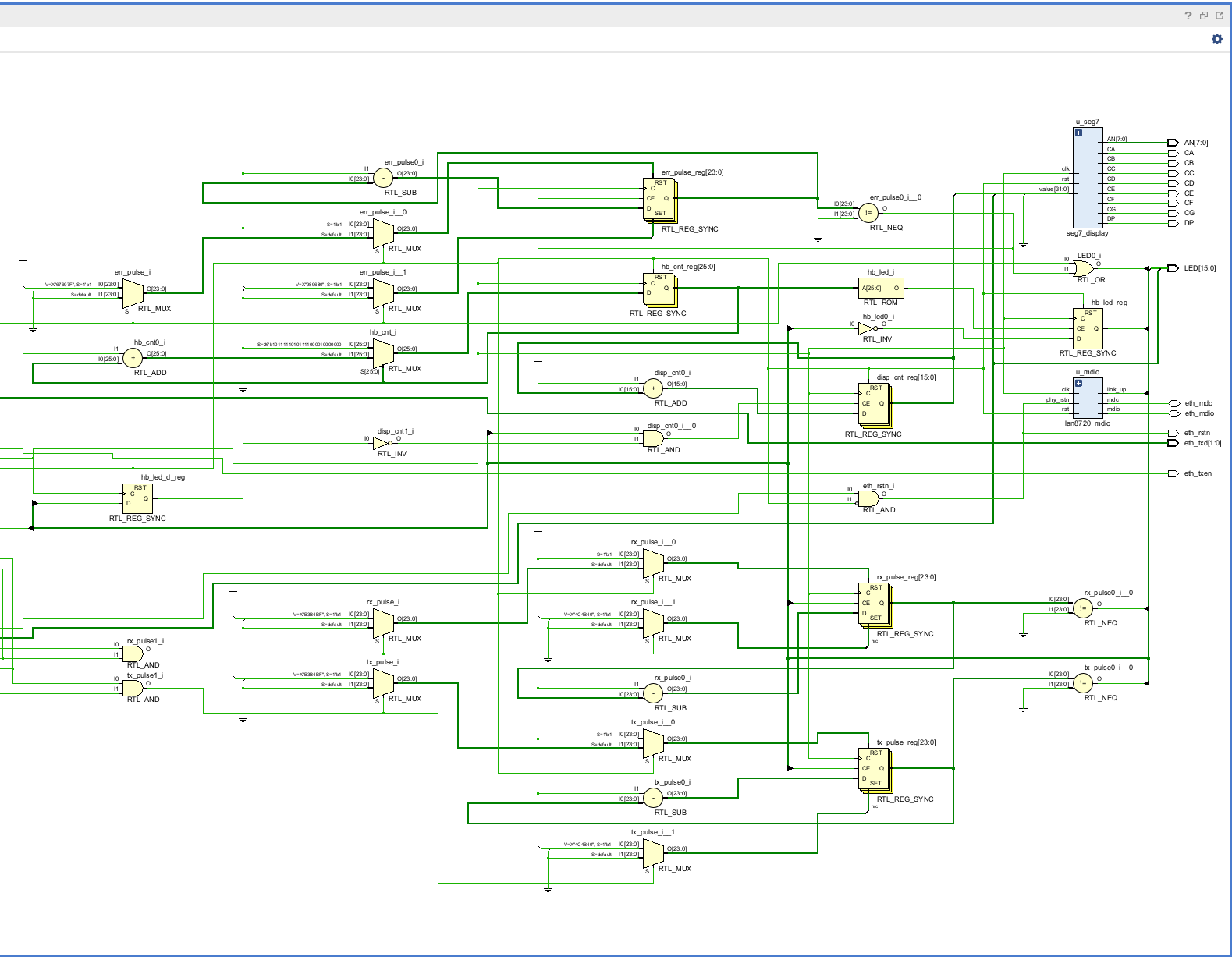 Synthesized RTL schematic right — UDP stack core and RMII egress